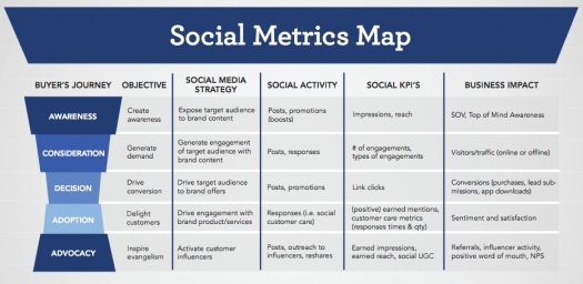 Social Media Marketing Metrics: Θα τα έχεις ακουστά… δεν μπορεί!