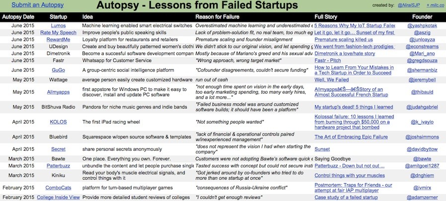 Μάθε από τα λάθη διαφόρων startup με τη βοήθεια του Autopsy.io !