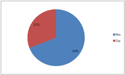 &Delta;&eta;&mu;&iota;&omicron;&upsilon;&rho;&gamma;ή&sigma;&tau;&epsilon; έ&nu;&alpha; &alpha;&xi;&iota;ό&pi;&iota;&sigma;&tau;&omicron; blog