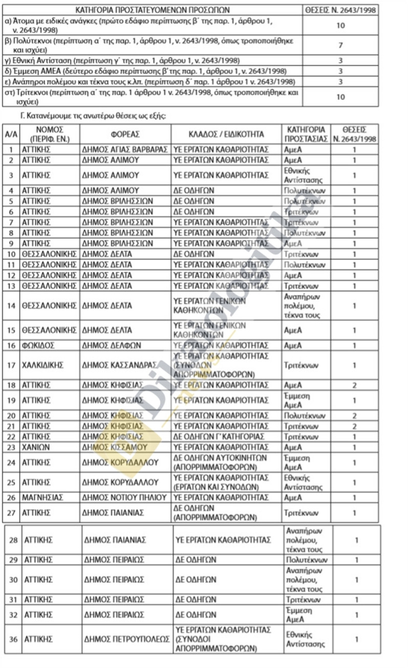 7 προκηρύξεις για 1.520 μόνιμες θέσεις εργασίας