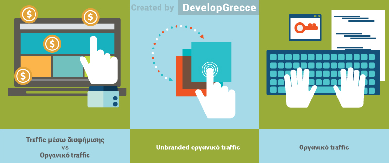 Content Marketing:  Πώς να υπολογίσετε το ROI που αποφέρει στην επιχείρησή σας (Μέρος Α)