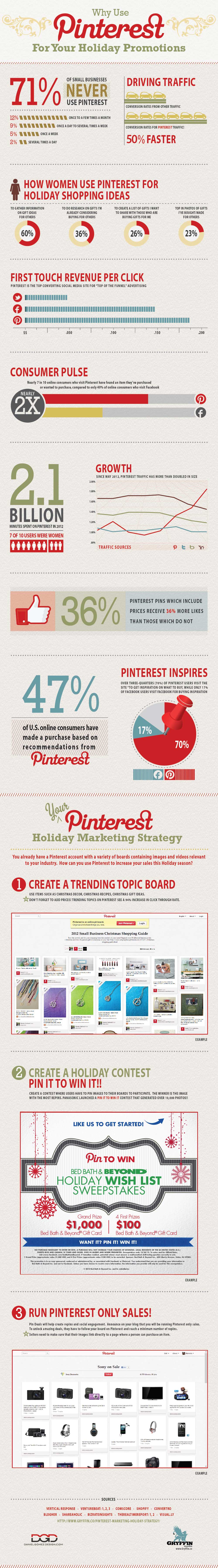 Pinterest Infographics