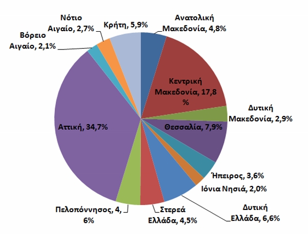 Πόσοι Καθηγητές Δευτεροβάθμιας Εκπαίδευσης θα Απασχοληθούν στην Ελληνική Οικονομία μέχρι το 2020;