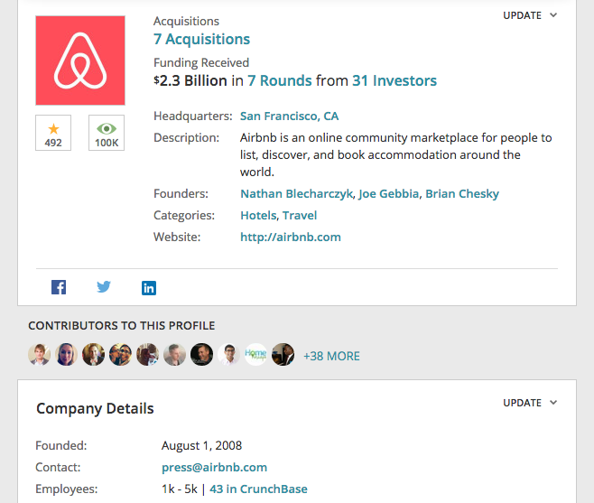 A Wildly Successful Startup, Airbnb, Can Give You a Lesson: 