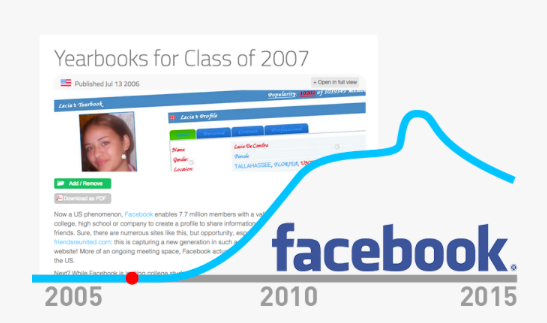 Ψάχνετε Επιχειρηματική Ιδέα? Δείτε ένα εξαιρετικό Portal που θα σας εμπνεύσει!