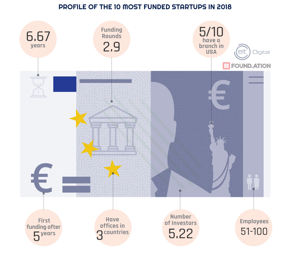 Startups in Greece 2018: Τι άλλαξε φέτος στο ελληνικό οικοσύστημα επιχειρηματικότητας