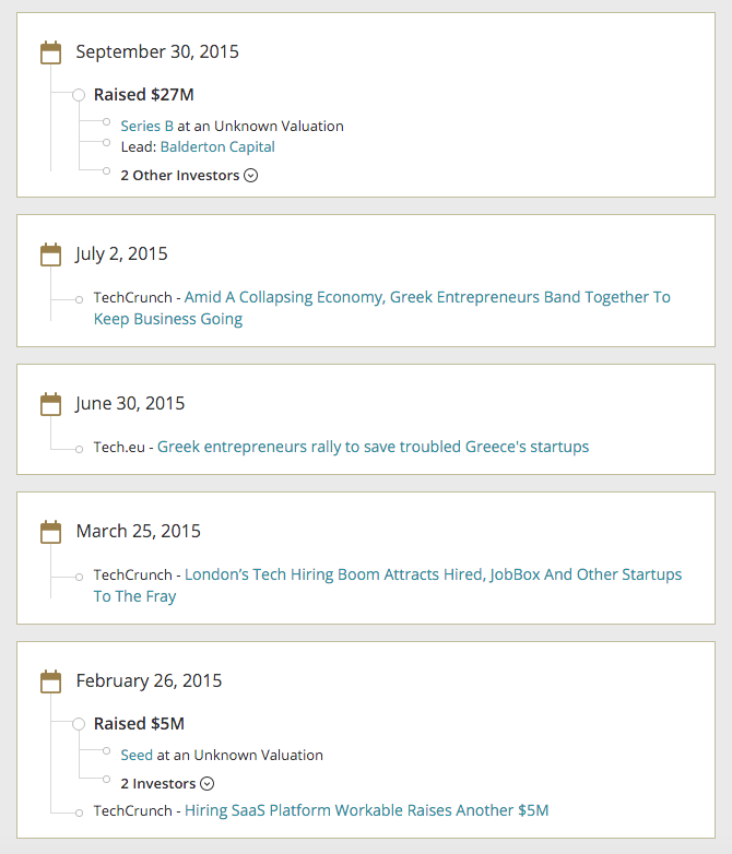 Success doesn't come overnight, Congratulations to Workable! (Workable raises $27m in Series B funding)