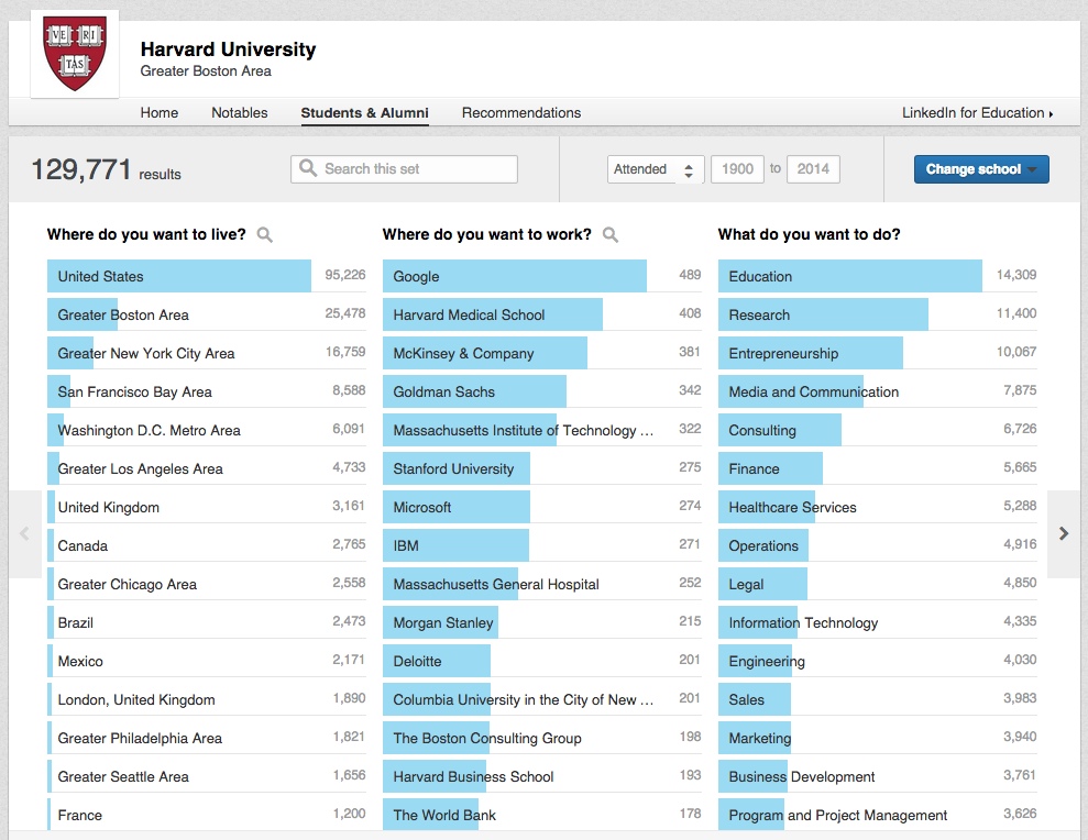 Μάθε πληροφορίες για όλα τα Πανεπιστήμια του κόσμου μέσα από το Linkedin