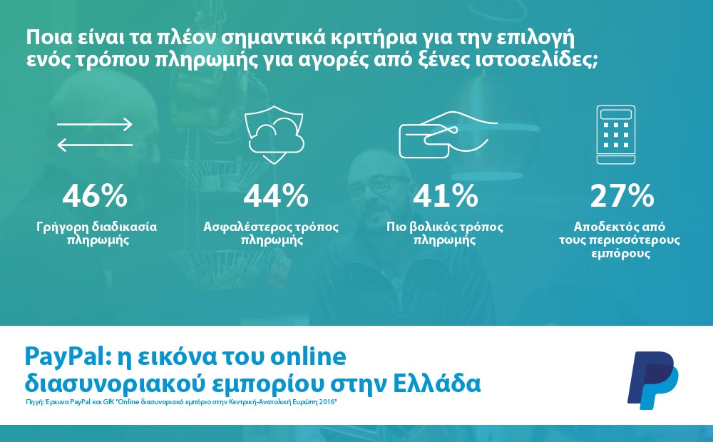 Oι Έλληνες πλέον δεν χρησιμοποιούν το internet απλώς για αγορές