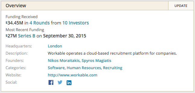 Success doesn't come overnight, Congratulations to Workable! (Workable raises $27m in Series B funding)