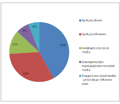 &Delta;&eta;&mu;&iota;&omicron;&upsilon;&rho;&gamma;ή&sigma;&tau;&epsilon; έ&nu;&alpha; &alpha;&xi;&iota;ό&pi;&iota;&sigma;&tau;&omicron; blog