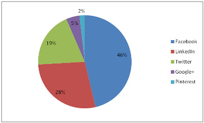 &Delta;&eta;&mu;&iota;&omicron;&upsilon;&rho;&gamma;ή&sigma;&tau;&epsilon; έ&nu;&alpha; &alpha;&xi;&iota;ό&pi;&iota;&sigma;&tau;&omicron; blog