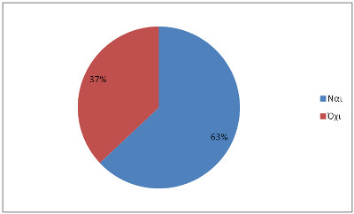 &Delta;&eta;&mu;&iota;&omicron;&upsilon;&rho;&gamma;ή&sigma;&tau;&epsilon; έ&nu;&alpha; &alpha;&xi;&iota;ό&pi;&iota;&sigma;&tau;&omicron; blog