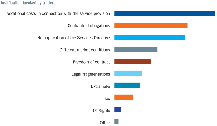 Αυξάνονται τα περιστατικά geo-blocking στην Ευρώπη