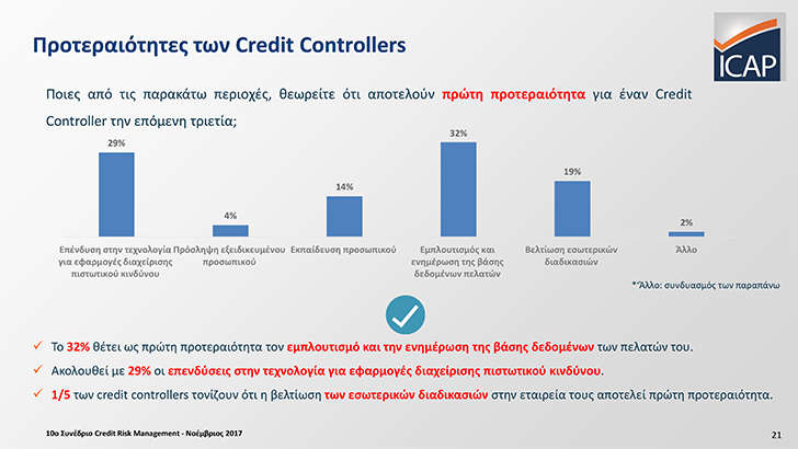 Η επένδυση στην τεχνολογία, προτεραιότητα για τους Credit Controllers