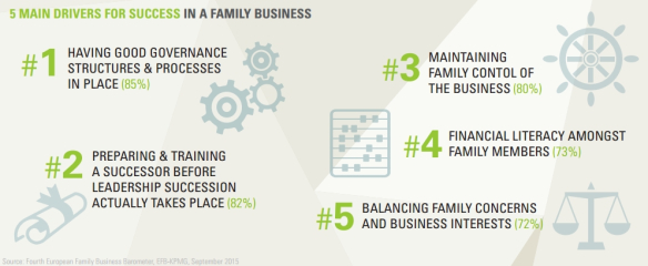 Παράδοση και Καινοτομία: Συνδυασμός επιτυχίας για τις Οικογενειακές Επιχειρήσεις