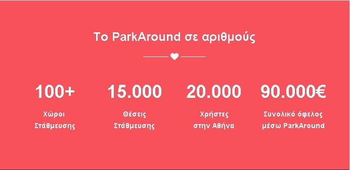 Το Parkaround με νέες υπηρεσίες και νέες προσφορές! | Μία startup για όσους δυσκολεύονται με το παρκάρισμα