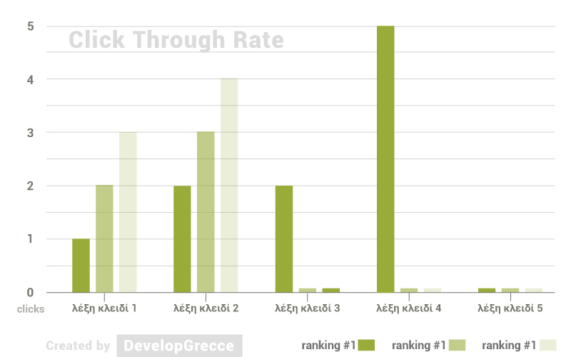 Content Marketing:  Πώς να υπολογίσετε το ROI που αποφέρει στην επιχείρησή σας (Μέρος Α)