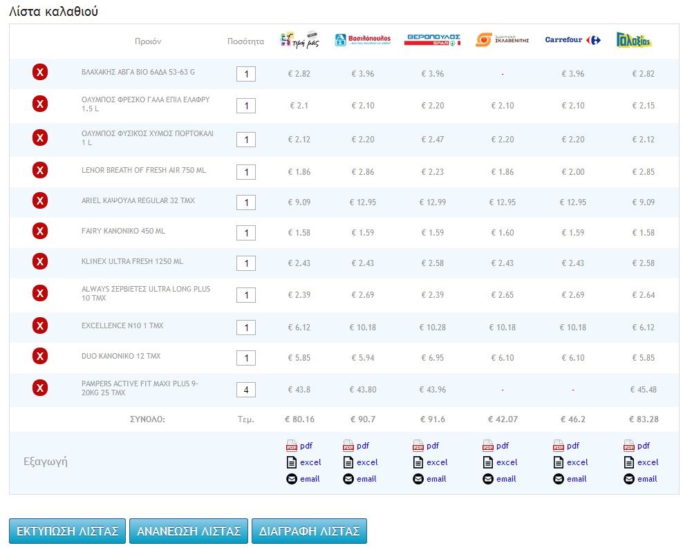 timimas.gr - Το πιο σύγχρονο, εύχρηστο και έμπιστο site σύγκρισης τιμών supermarket στην Ελλάδα!